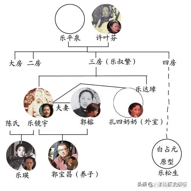 你认为《大宅门》第一部算是一部伟大的电视剧吗?