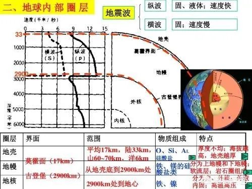 地震可以预测吗?