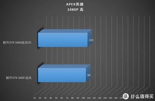 耕升显卡
