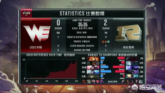 如何看待27号RNG对战WE的比赛,RNG轻松2比0战胜WE?