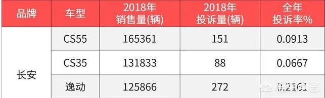 为什么那么多人黑国产车,国产车真有那么差吗?