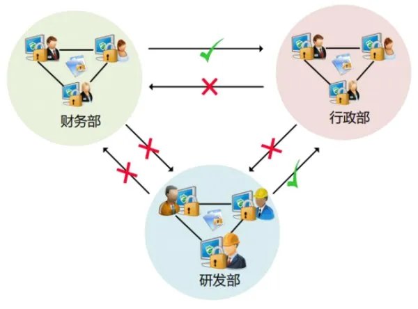 防泄密的软件都有哪几种？