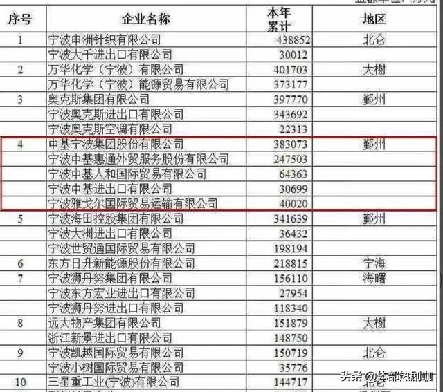 宁波外贸公司实力排名