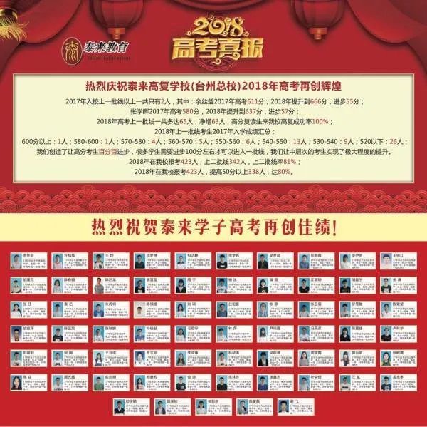 杭州求是高复怎么样的?
