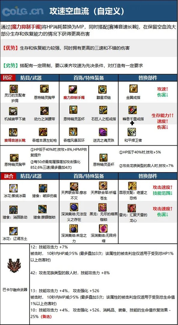 dnf110级版本女漫游毕业装备怎么搭配 2023女漫游毕业装备搭配指南