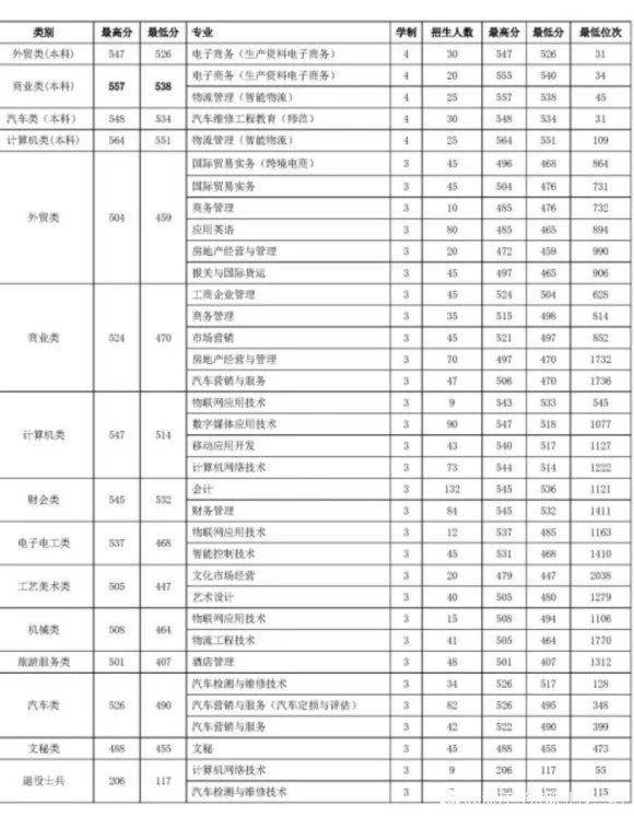 浙江经济职业技术学院怎么样