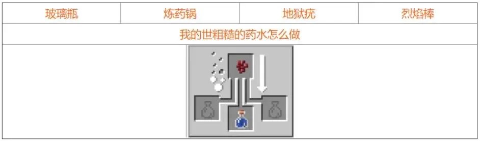 我的世界药水合成表大全 2021最新药水合成图一览