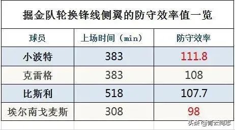 掘金穆雷受伤，伤情怎么样？对掘金战绩有何影响？