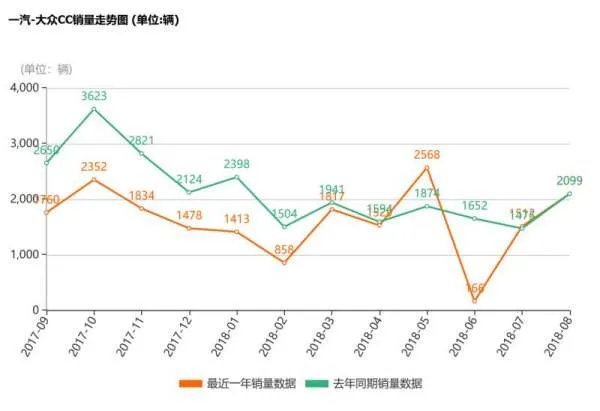 大众CC怎么样?