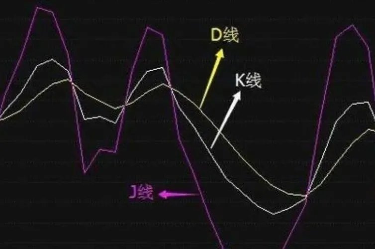 kdj是什么意思
