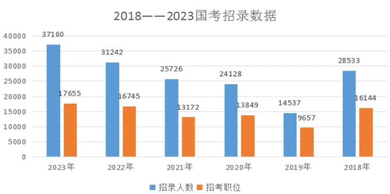 国家公务员局官网入口2023