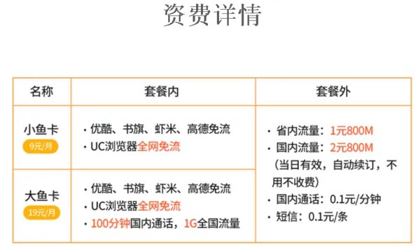 大鱼卡套餐内容 电信