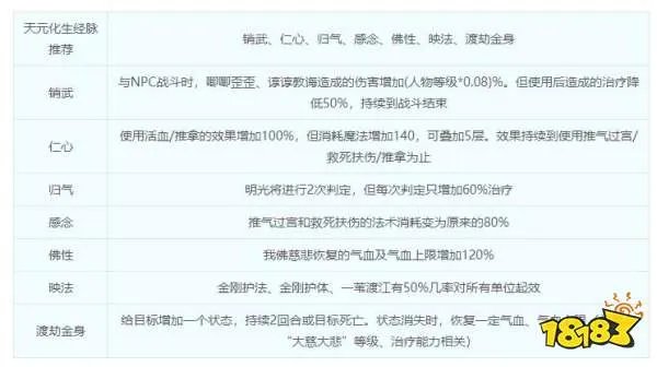 梦幻西游化生寺技能详解 化生寺门派介绍