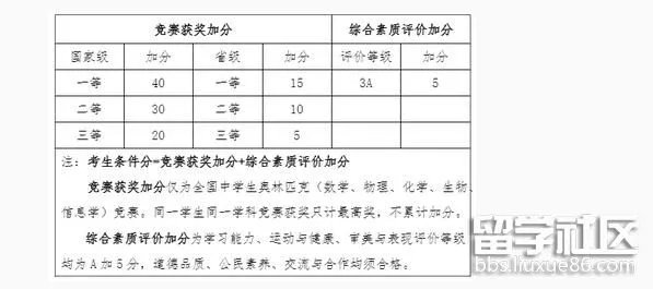 南京工业大学2019综合评价录取招生简章