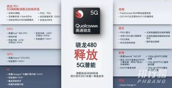 骁龙480跑分多少_骁龙480安兔兔跑分详情