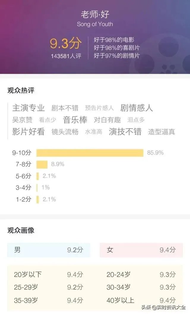 老师好票房评分