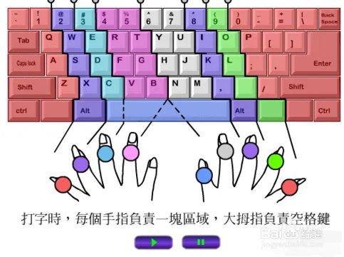 拼音打字指法练习,如何快速升级打字速度