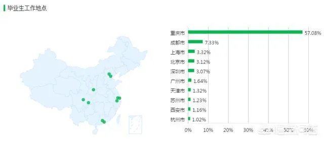 重庆科技学院实力怎么样啊，在重庆的历年录取排名是多少啊？