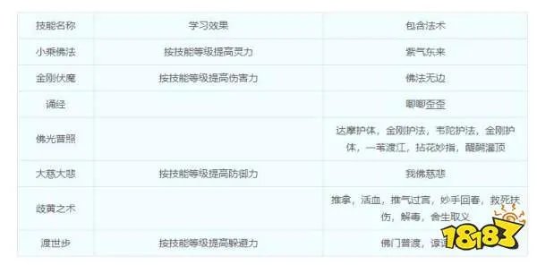 梦幻西游化生寺技能详解 化生寺门派介绍