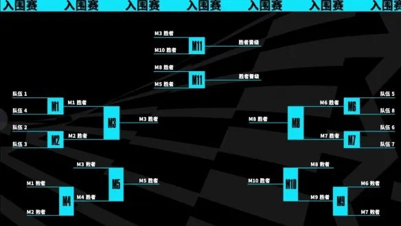 《英雄联盟》世界赛抽签时间介绍