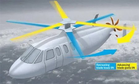 v22鱼鹰为什么总摔机,如何客观评价下它?