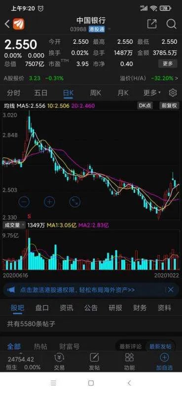 中国银行股票代码