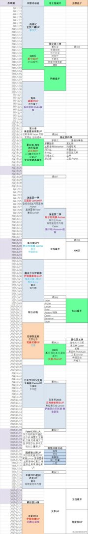 FGO国服活动时间表 国服活动顺序时间表