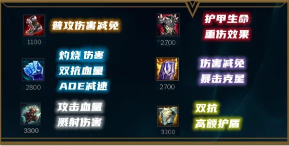LOLS12慎出装推荐