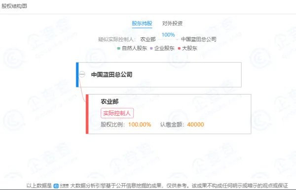 中国蓝田总公司属于央企吗
