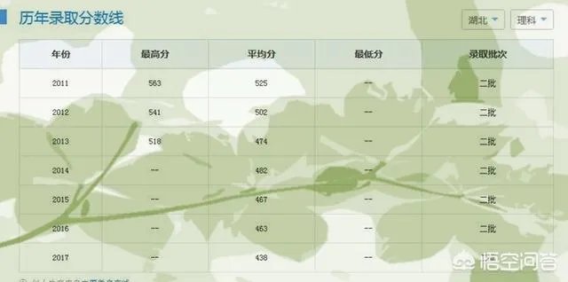 湖北黄冈师范学院是一所什么档次的师范类大学？