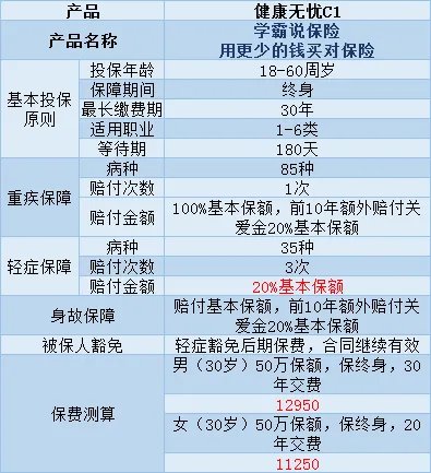 新华保险官网险种代码