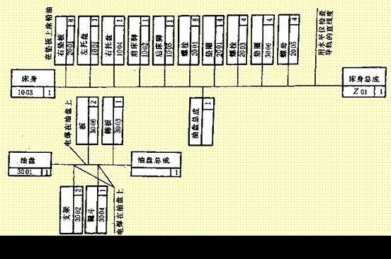 机械加工工艺规程