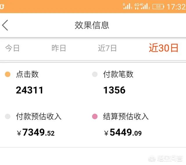如何成为兼职写手?