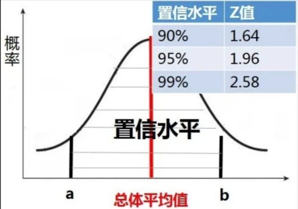95%置信区间