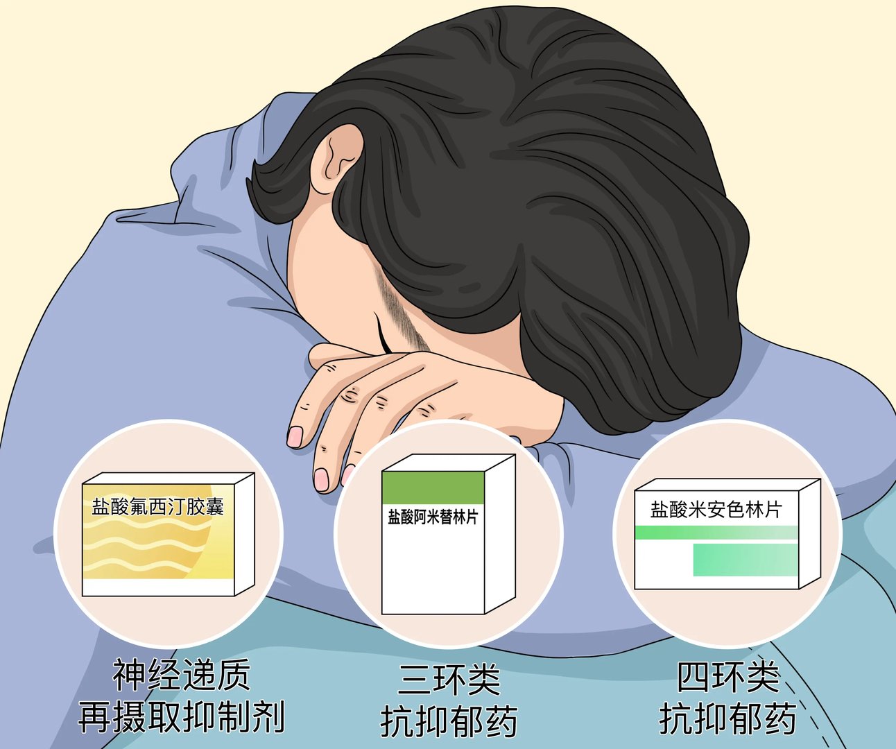 治疗抑郁的常见药