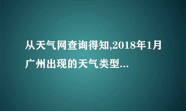 从天气网查询得知,2018年1月广州出现的天气类型有五种,分别是晴、雨、多云、阴和霾,其中各种天气出现的天数所占的百分比如图所示.请根据如图,解答以下问题.2018-2019学年广东省广州市荔湾区六年级(上)期末数学试卷