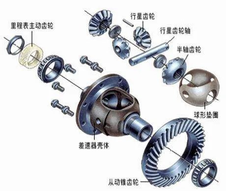 差速器图片 差速器工作原理图(动态)