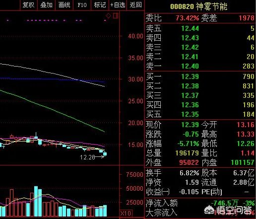 神雾环保资金情况未改善,集团总债务达130亿元,你怎么看?