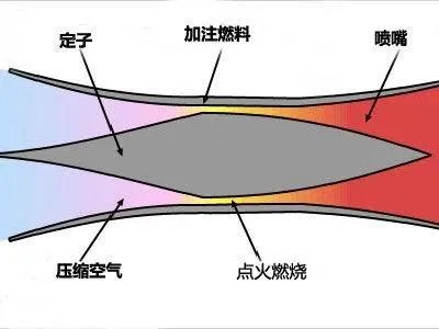 我国超燃冲压发动机已研发成功,什么时候能够商业飞行?