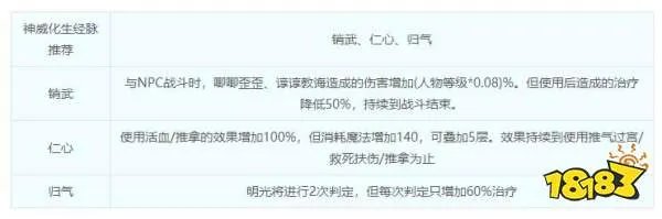 梦幻西游化生寺技能详解 化生寺门派介绍