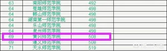 湖北黄冈师范学院是一所什么档次的师范类大学？