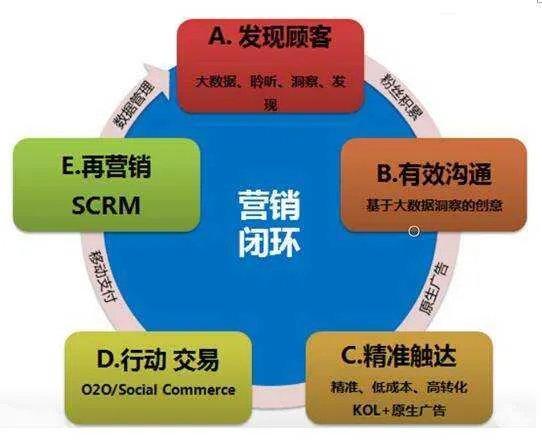 市场营销管理是什么?
