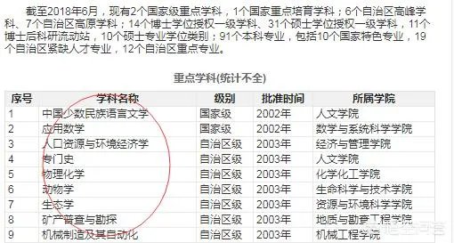 新疆大学和石河子大学相比,哪个好?