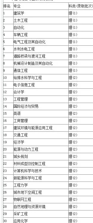 河北工程大学怎么样?河北工程大学好不好?河北工程大学综合实力如何?