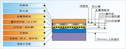 电热膜地暖的优缺点