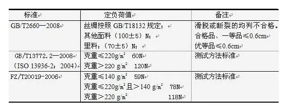 热轧方钢国家标准