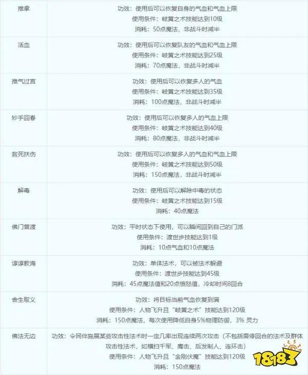 梦幻西游化生寺技能详解 化生寺门派介绍