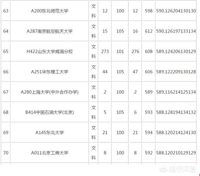 山东考生600分左右,能上985/211大学吗?
