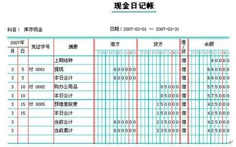 现金日记帐启用日期怎么写
