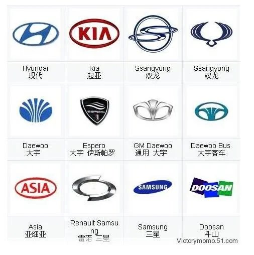 韩系车都有哪些品牌图标